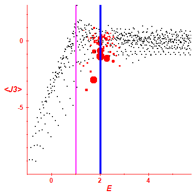 Peres lattice <J3>